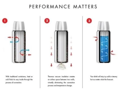 THERMOS SK2020 Stainless KING X LARGE 2 LT  CRANBERRY SK2020CR