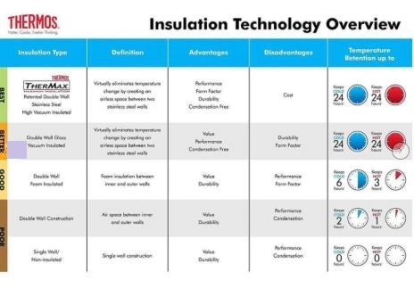 THERMOS SK2020 Stainless KING X LARGE 2 LT  CRANBERRY SK2020CR