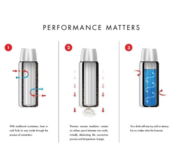 THERMOS SK2010 STAINLESS KING LARGE MATTE STAINLESS STEEL 1.2 LT. 163963-AK ’’ORGINIAL’’